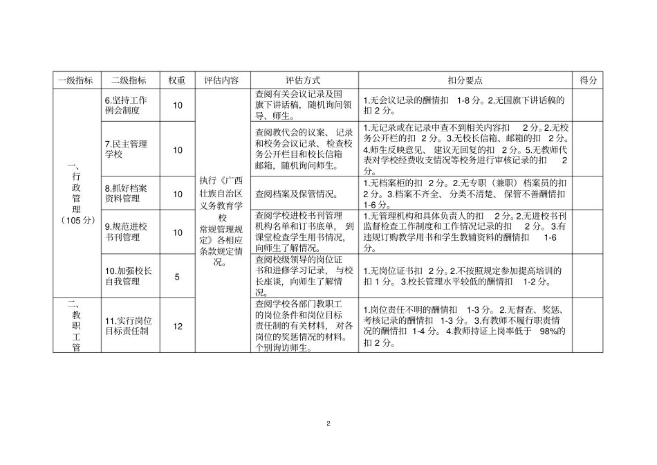 广西义务教育学校常规管理检查评分表_第2页