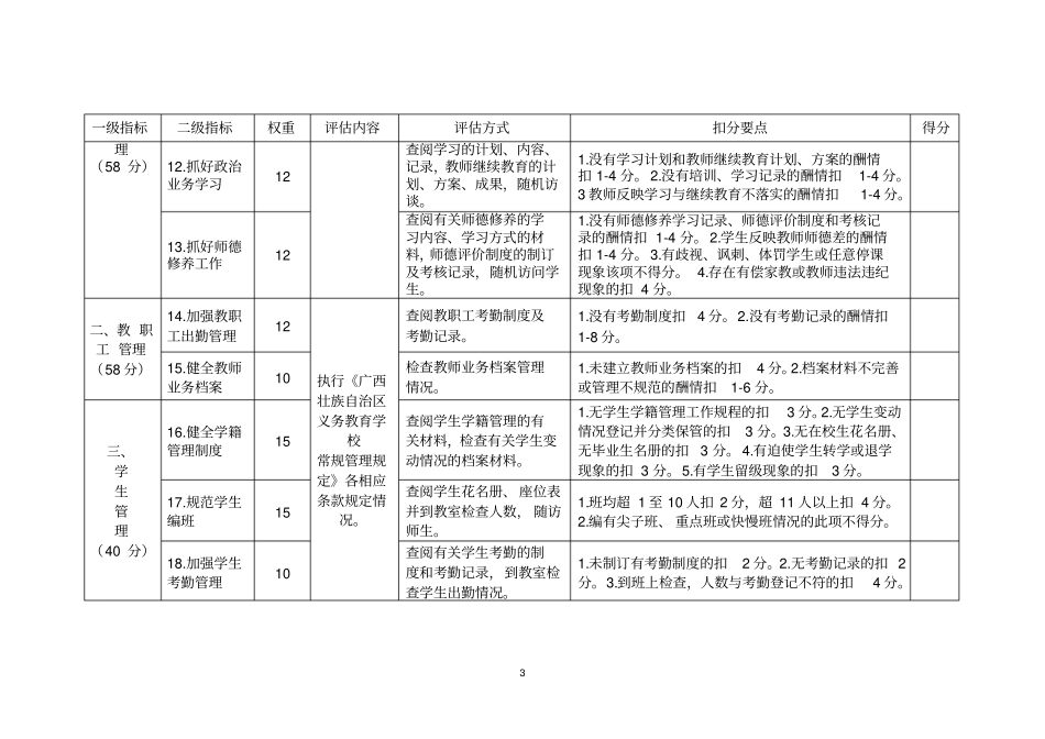 广西义务教育学校常规管理检查评分表_第3页