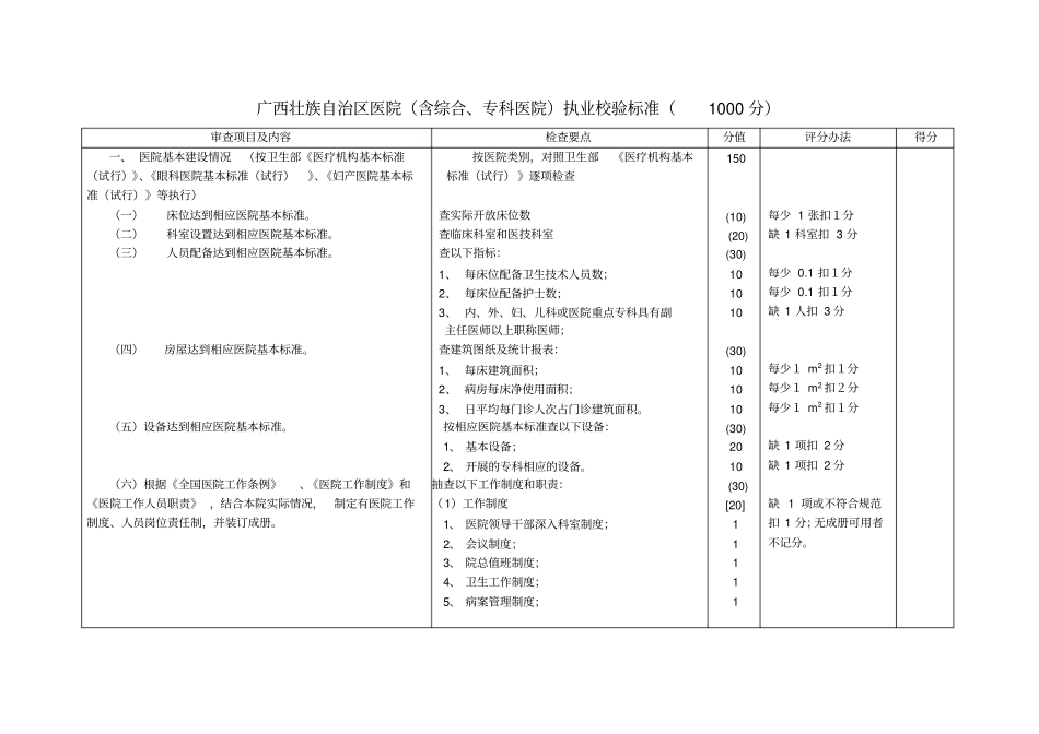 广西壮族自治区医院含综合、专科医院执业校验标准剖析_第1页