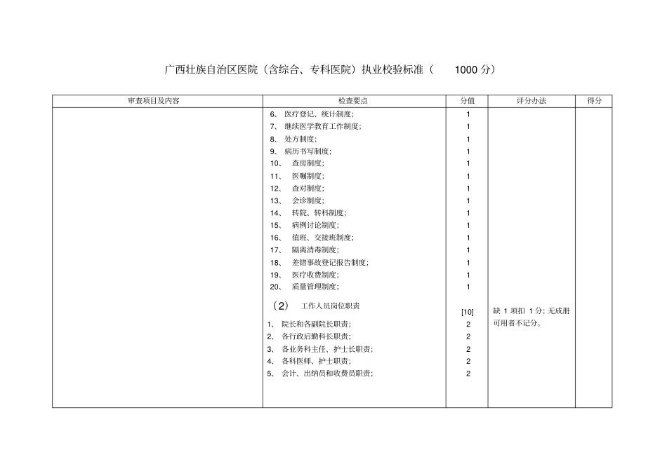 广西壮族自治区医院含综合、专科医院执业校验标准剖析_第2页