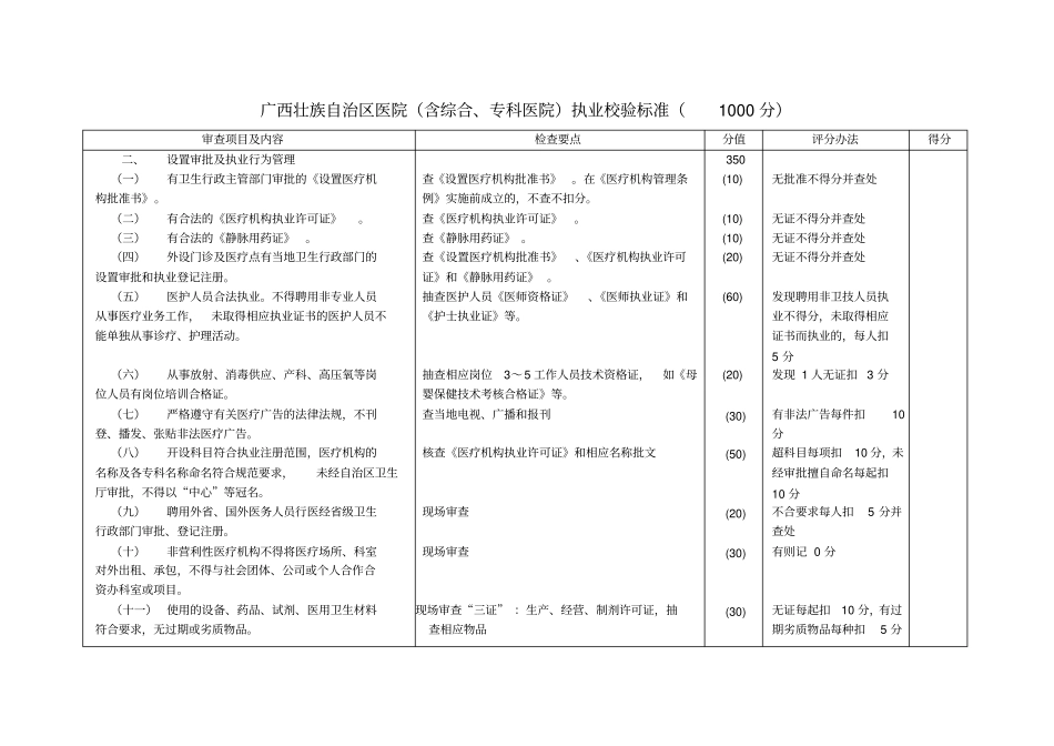 广西壮族自治区医院含综合、专科医院执业校验标准剖析_第3页