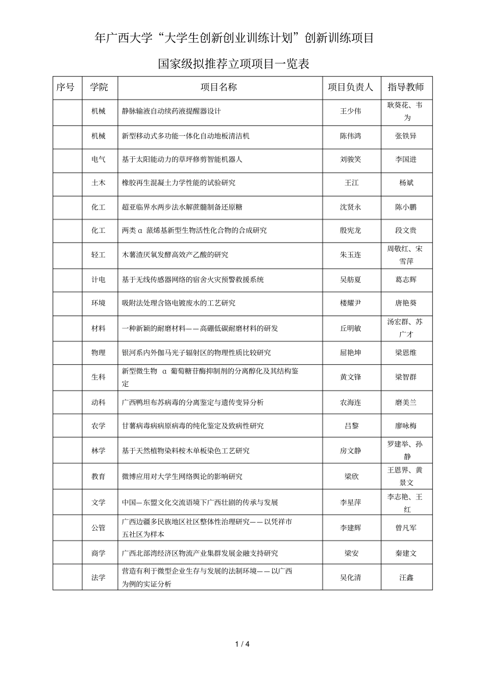 广西大学大学生创新创业训练计划创新训练项目_第1页