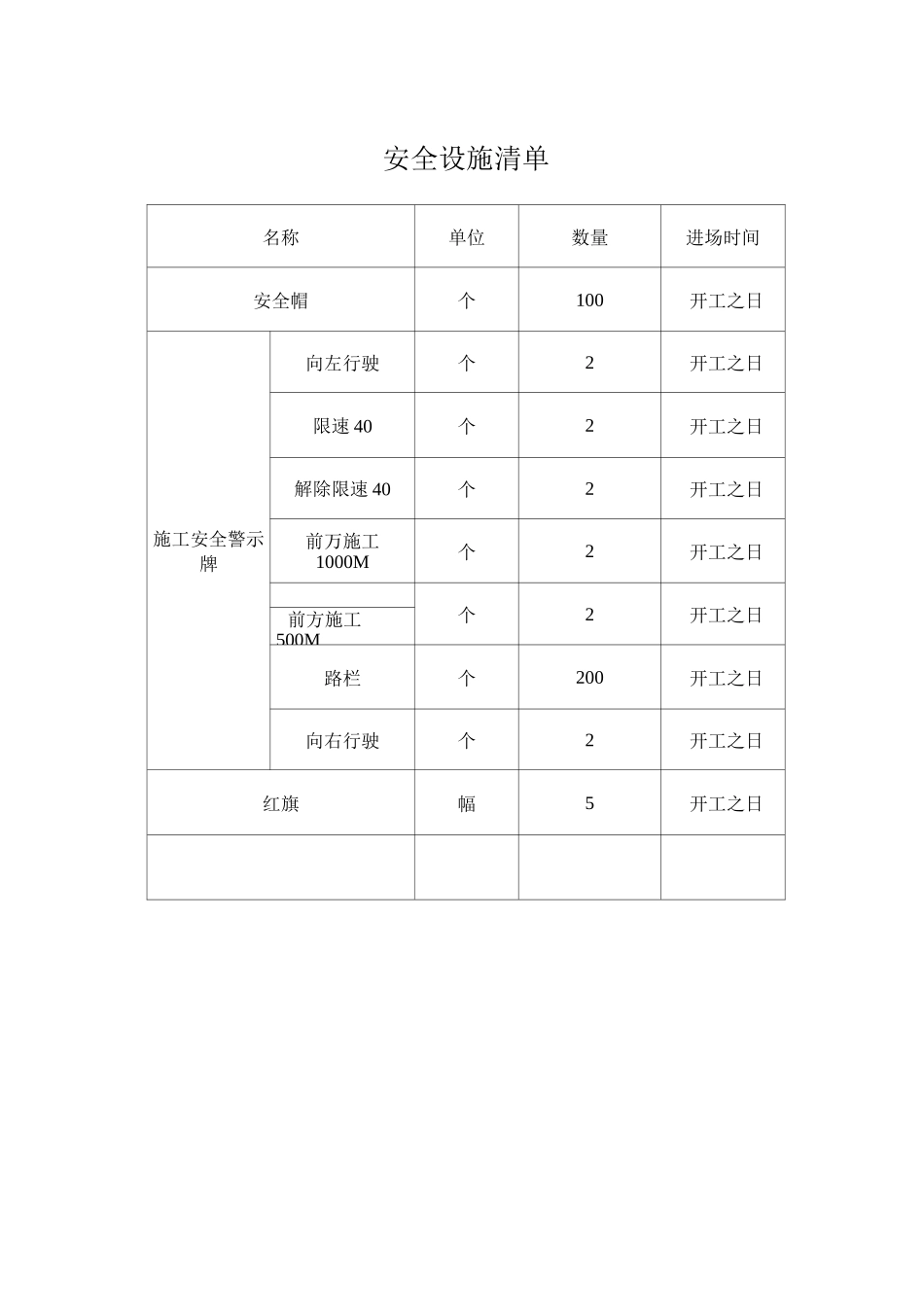 公路工程施工交通组织方案_第2页