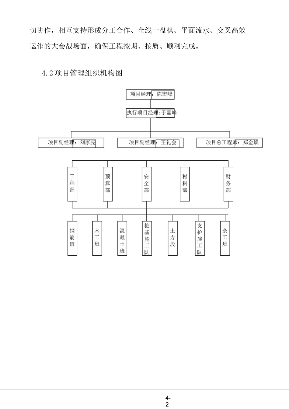 施工管理组织机构._第2页