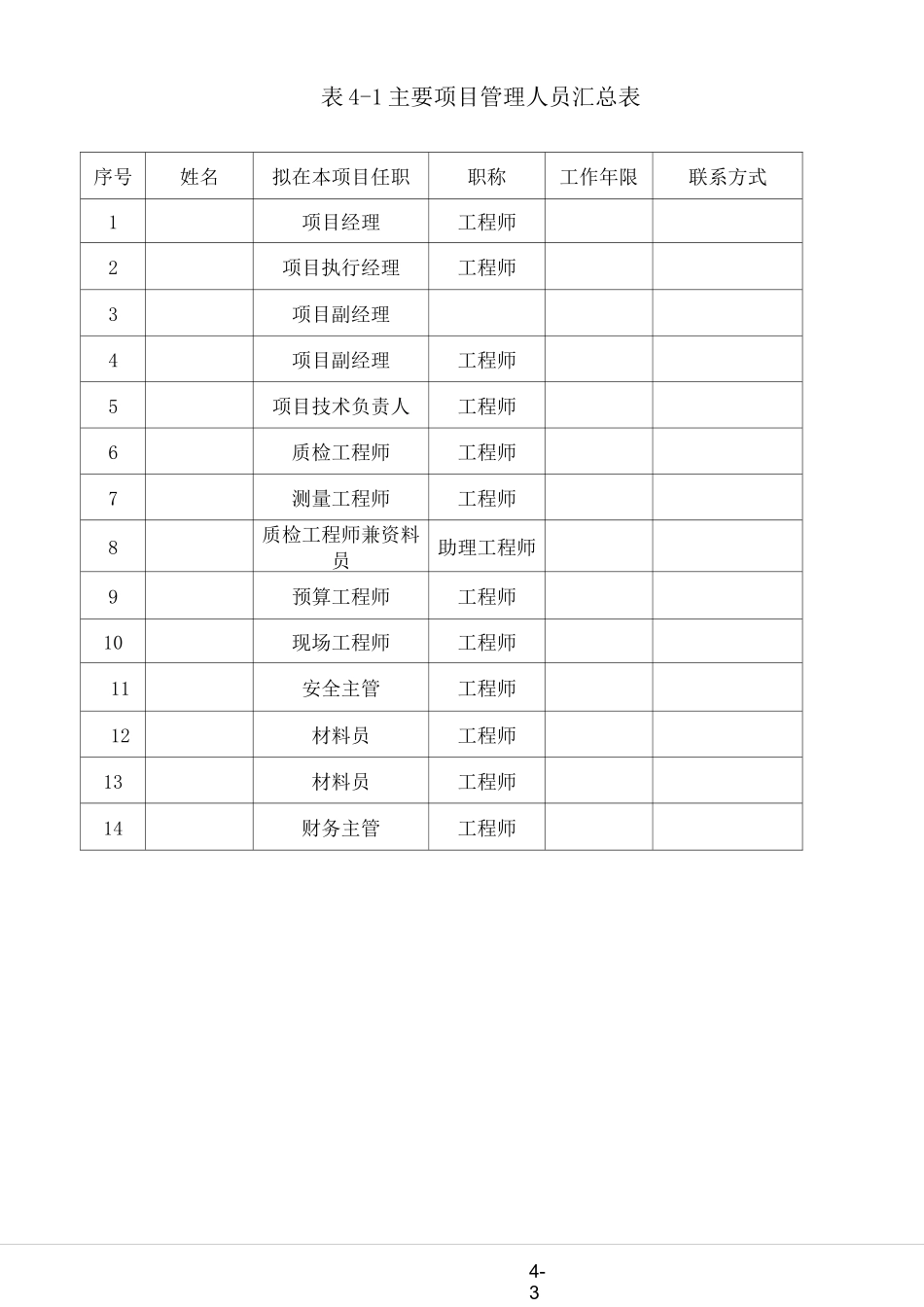 施工管理组织机构._第3页