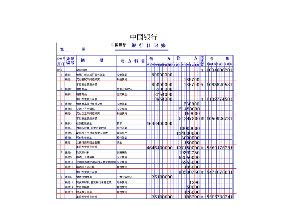 广西电大会计模拟试验_现金日记账、银行日记账_第2页