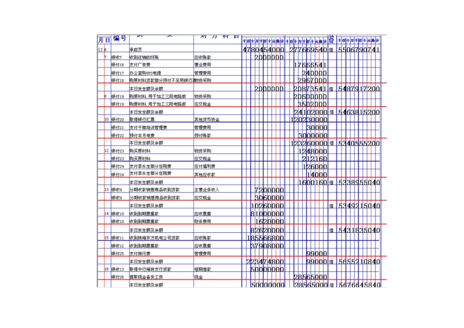 广西电大会计模拟试验_现金日记账、银行日记账_第3页