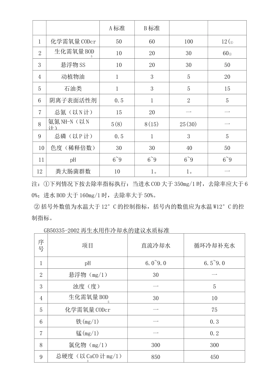 再生水深度处理系统的几种方案_第3页