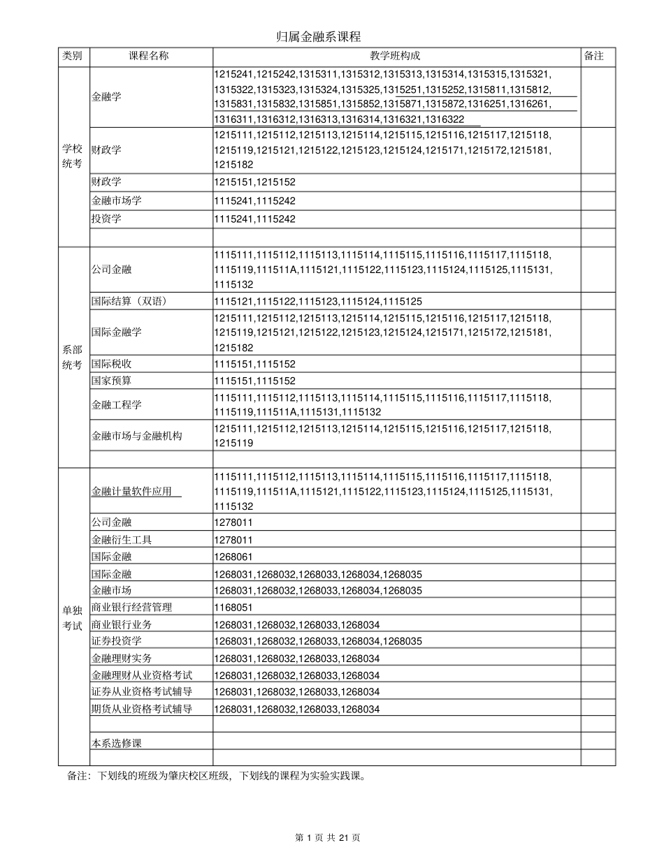 广金系别专业班级设置-2013年_第1页