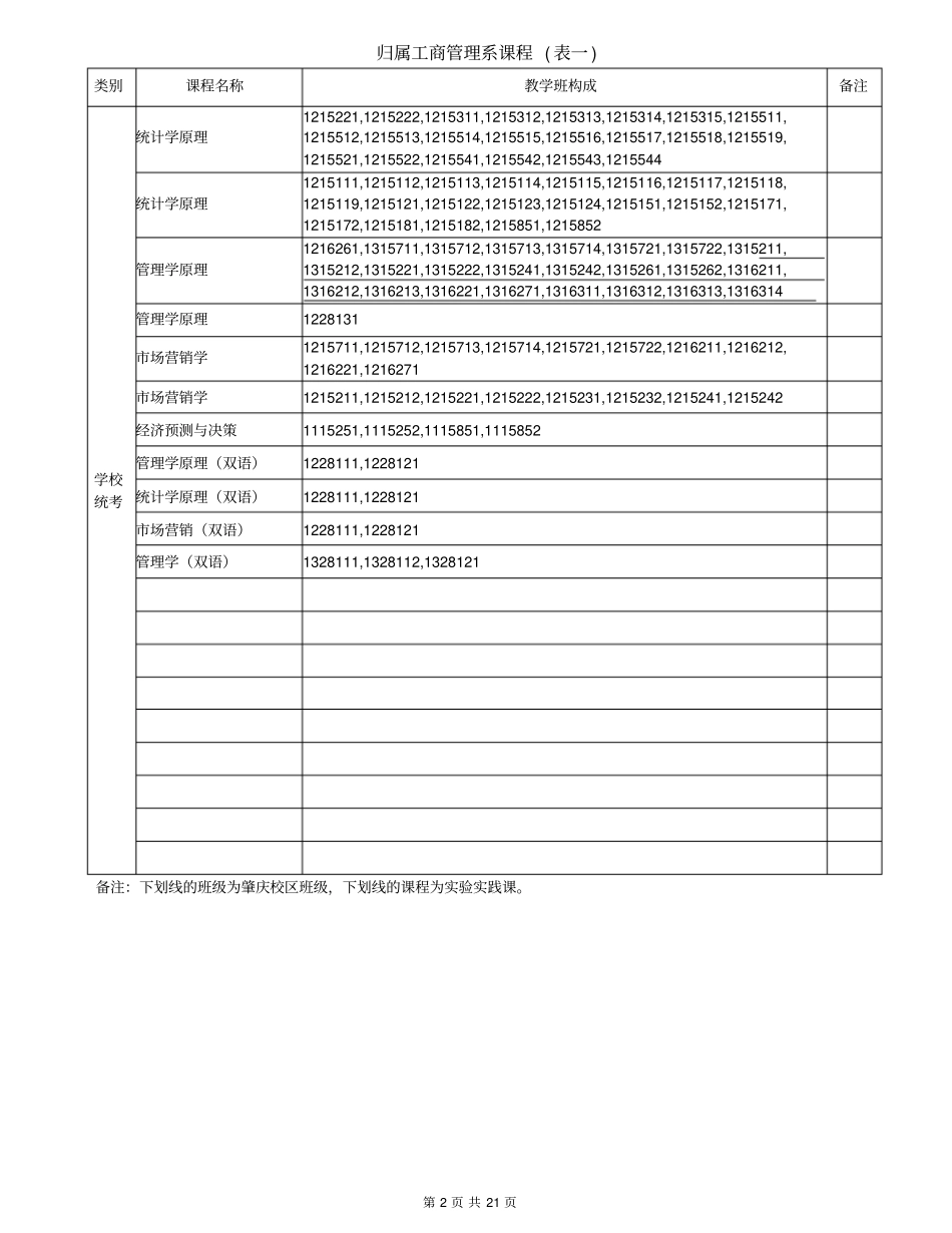 广金系别专业班级设置-2013年_第2页
