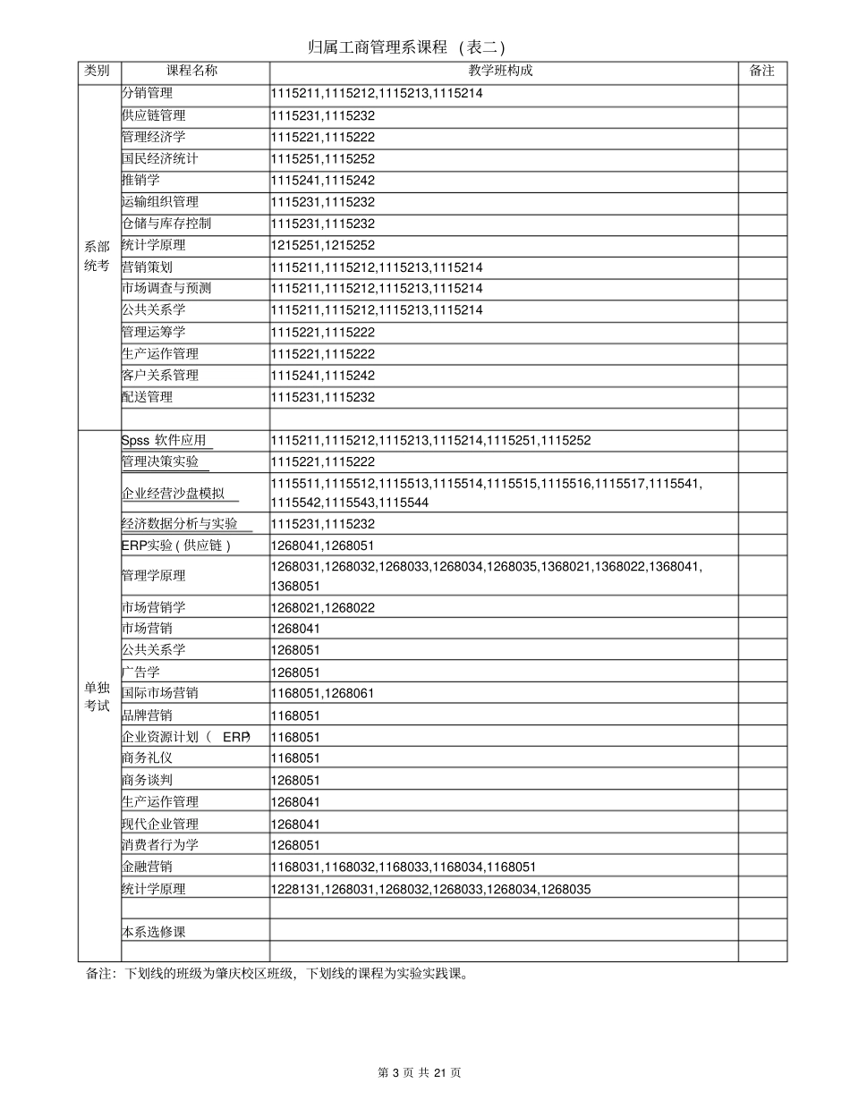 广金系别专业班级设置-2013年_第3页