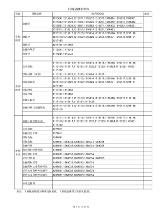 广金系别专业班级设置-2013年