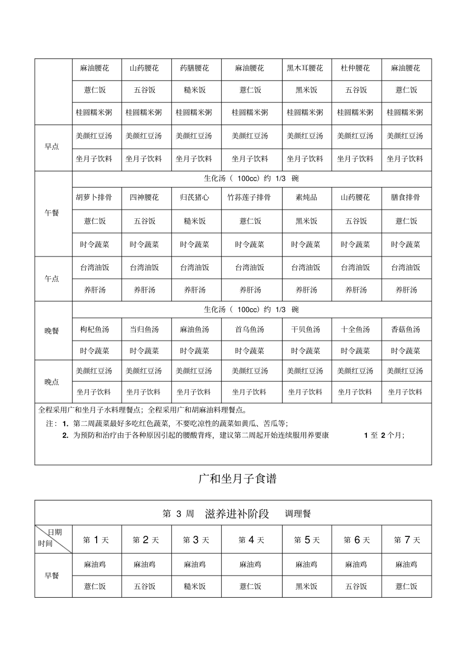 庄淑旗老师月子餐DIY食谱打印_第2页