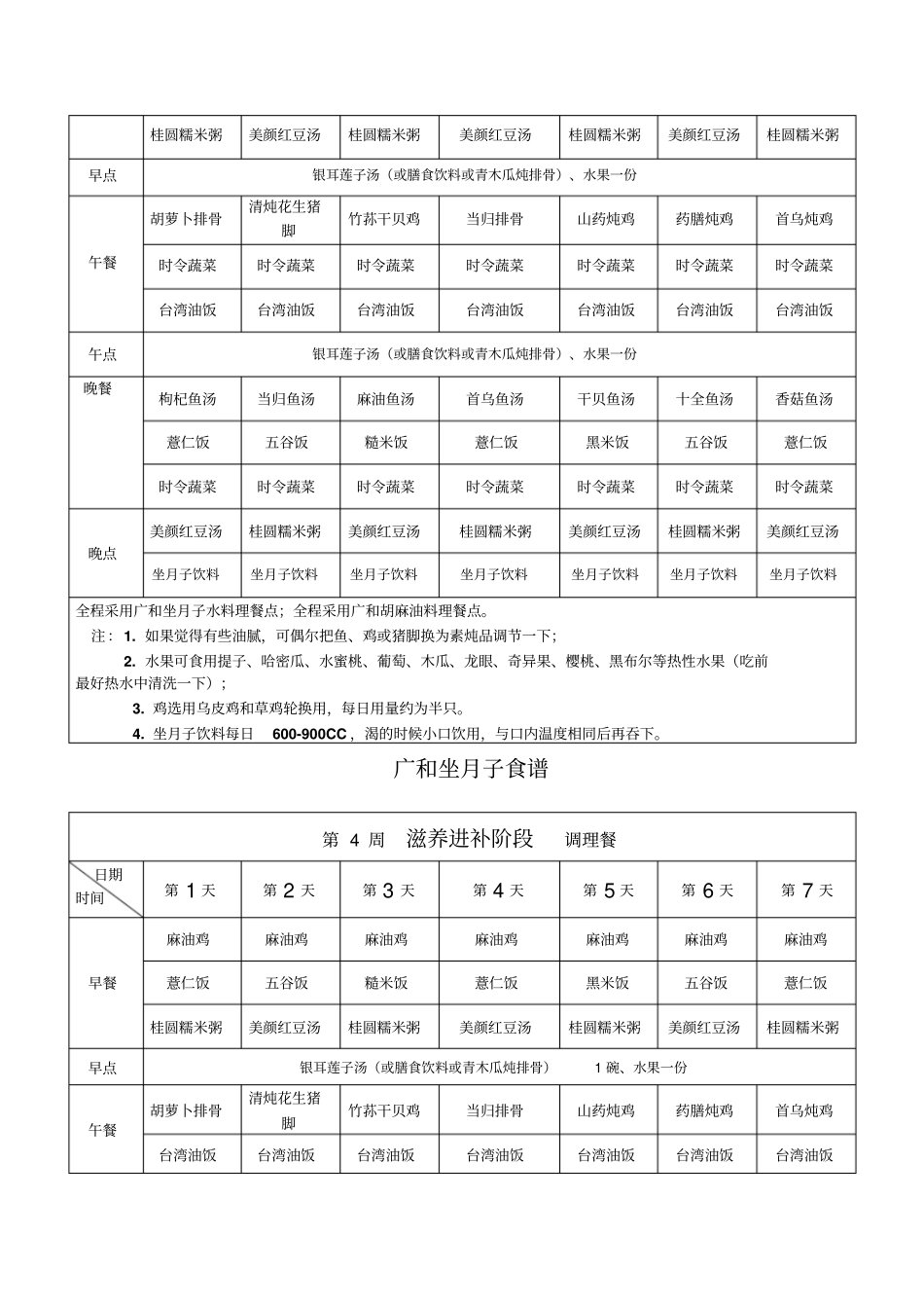 庄淑旗老师月子餐DIY食谱打印_第3页