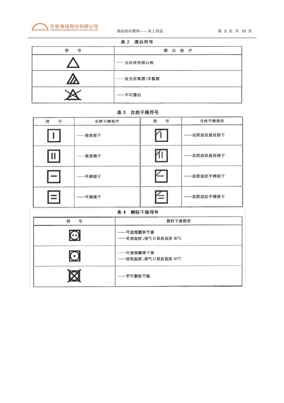 床上用品商品知识_第3页