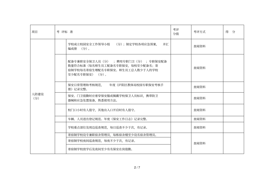 庐阳区教育系统创建年平安校园考评标准_第2页