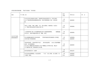 庐阳区教育系统创建年平安校园考评标准