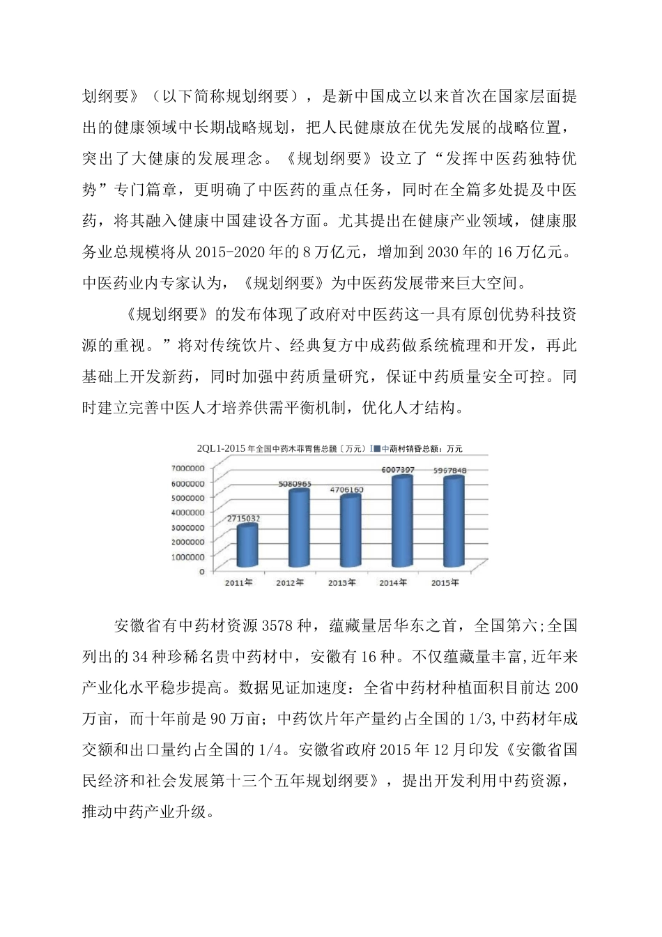 中药学专业论证报告_第2页