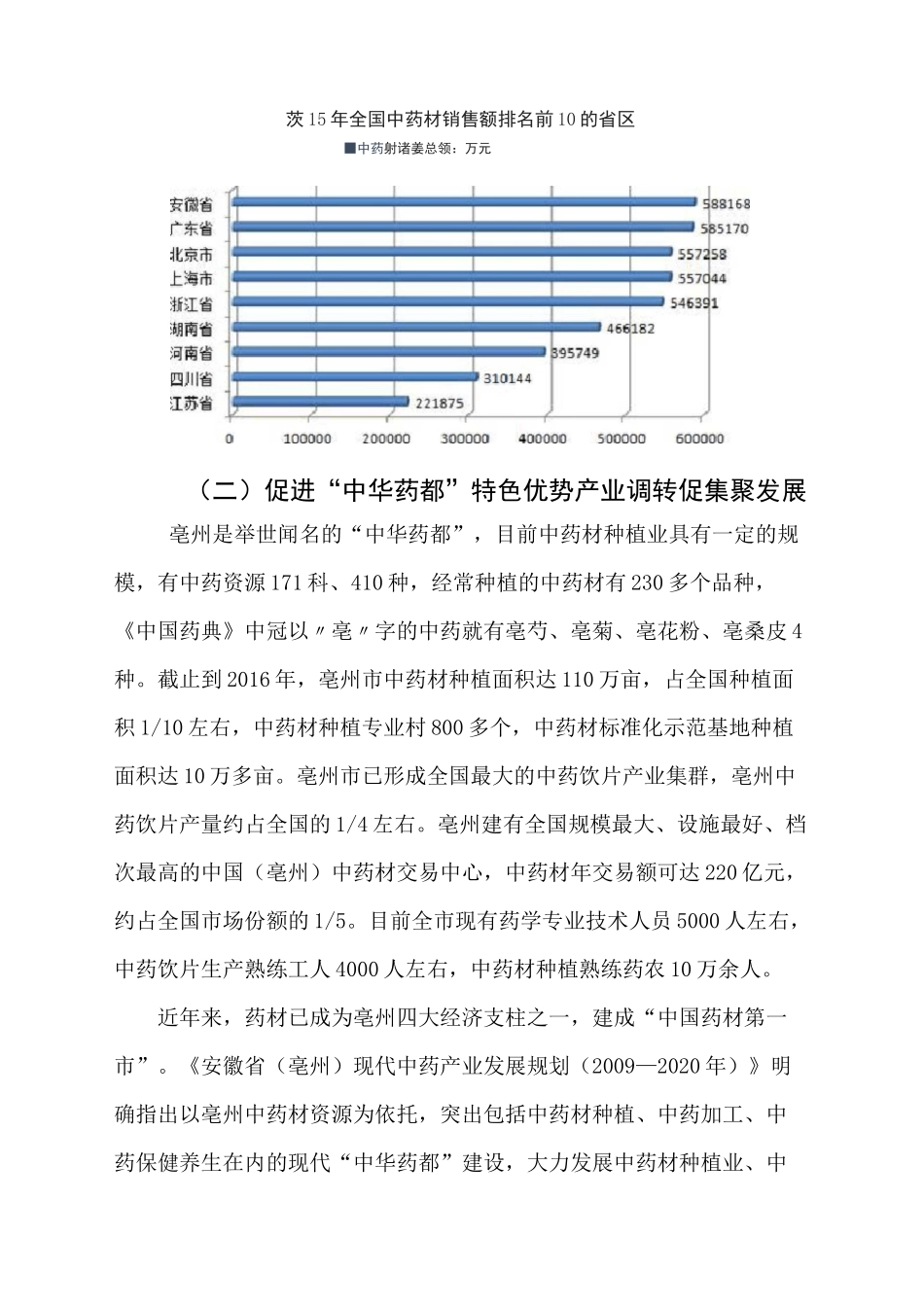 中药学专业论证报告_第3页