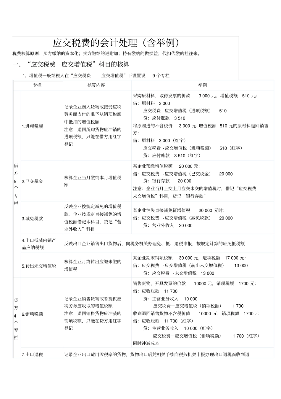 应交税费的会计处理_第1页