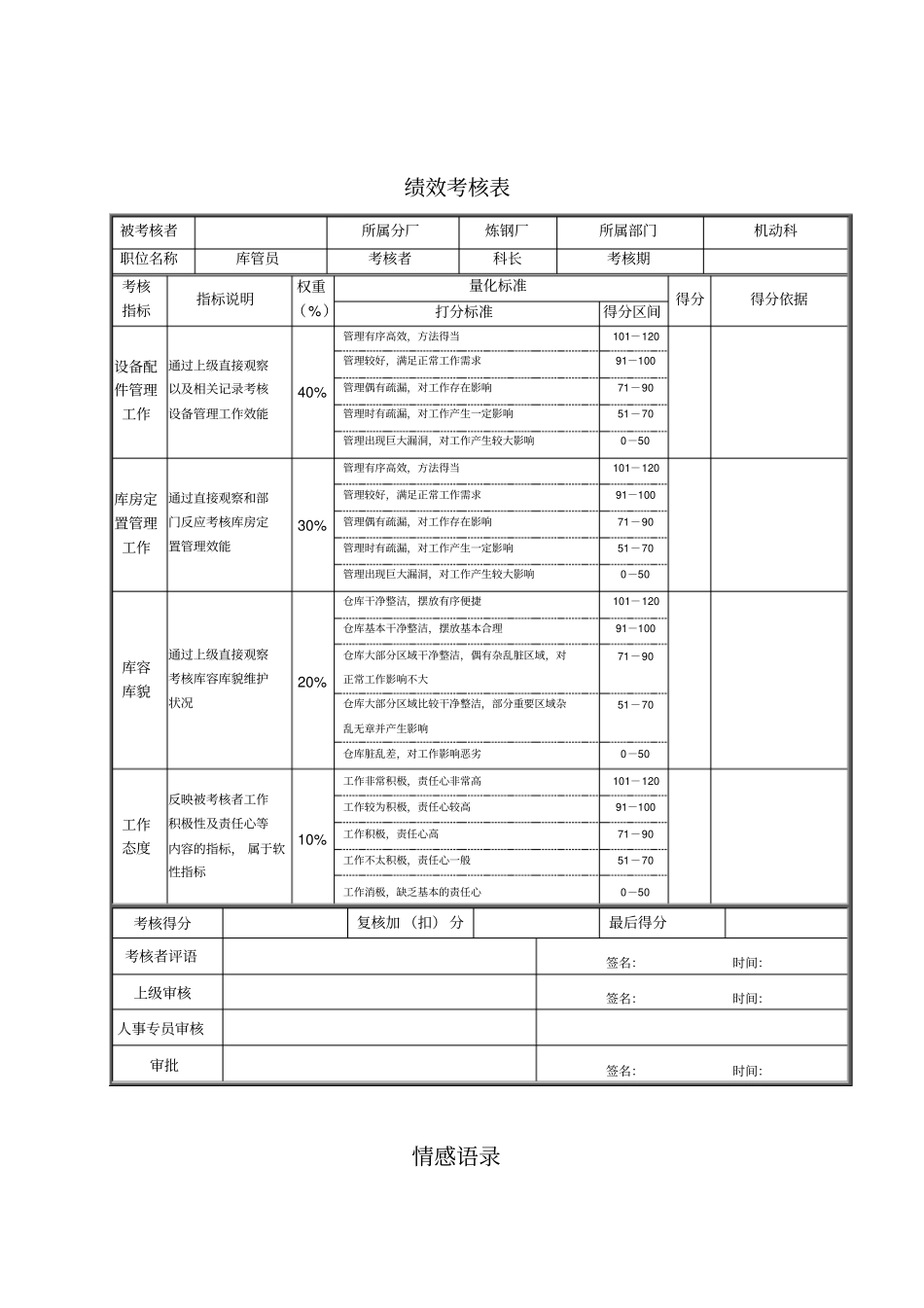 库管员绩效考核表_第1页