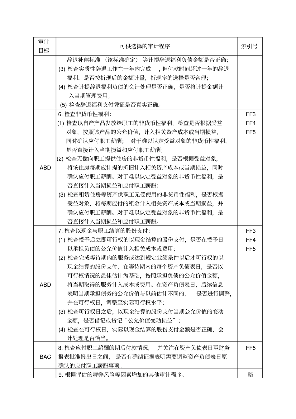 应付职工薪酬实质性程序与审计程序_第3页