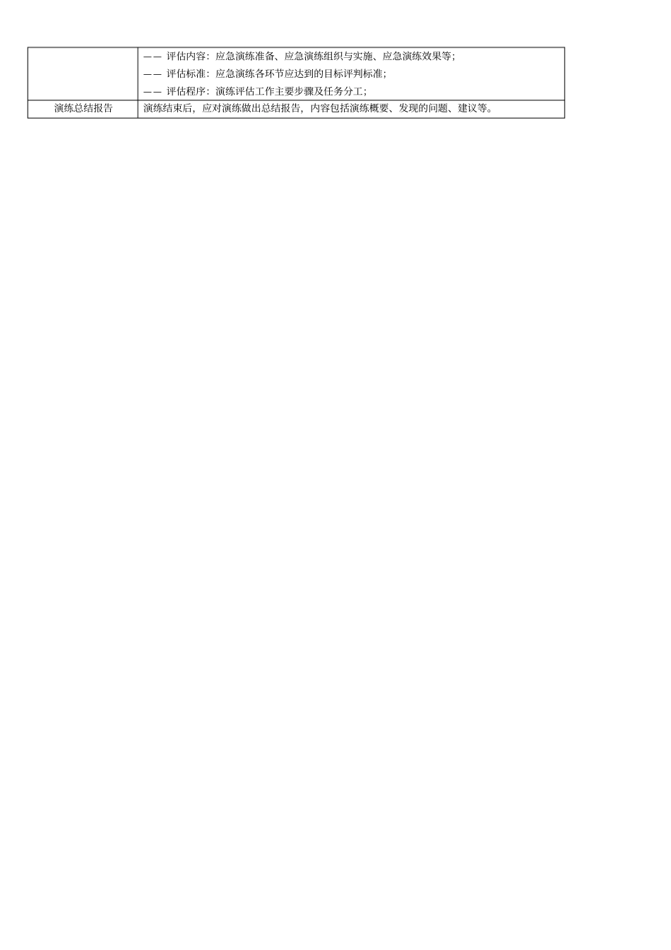 应急演练方案通用模板_第2页