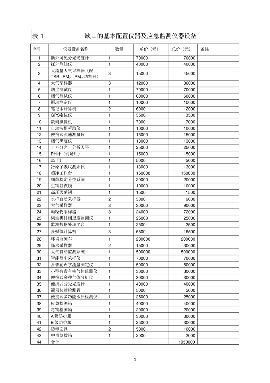 应急监测能力建设的方案_第3页