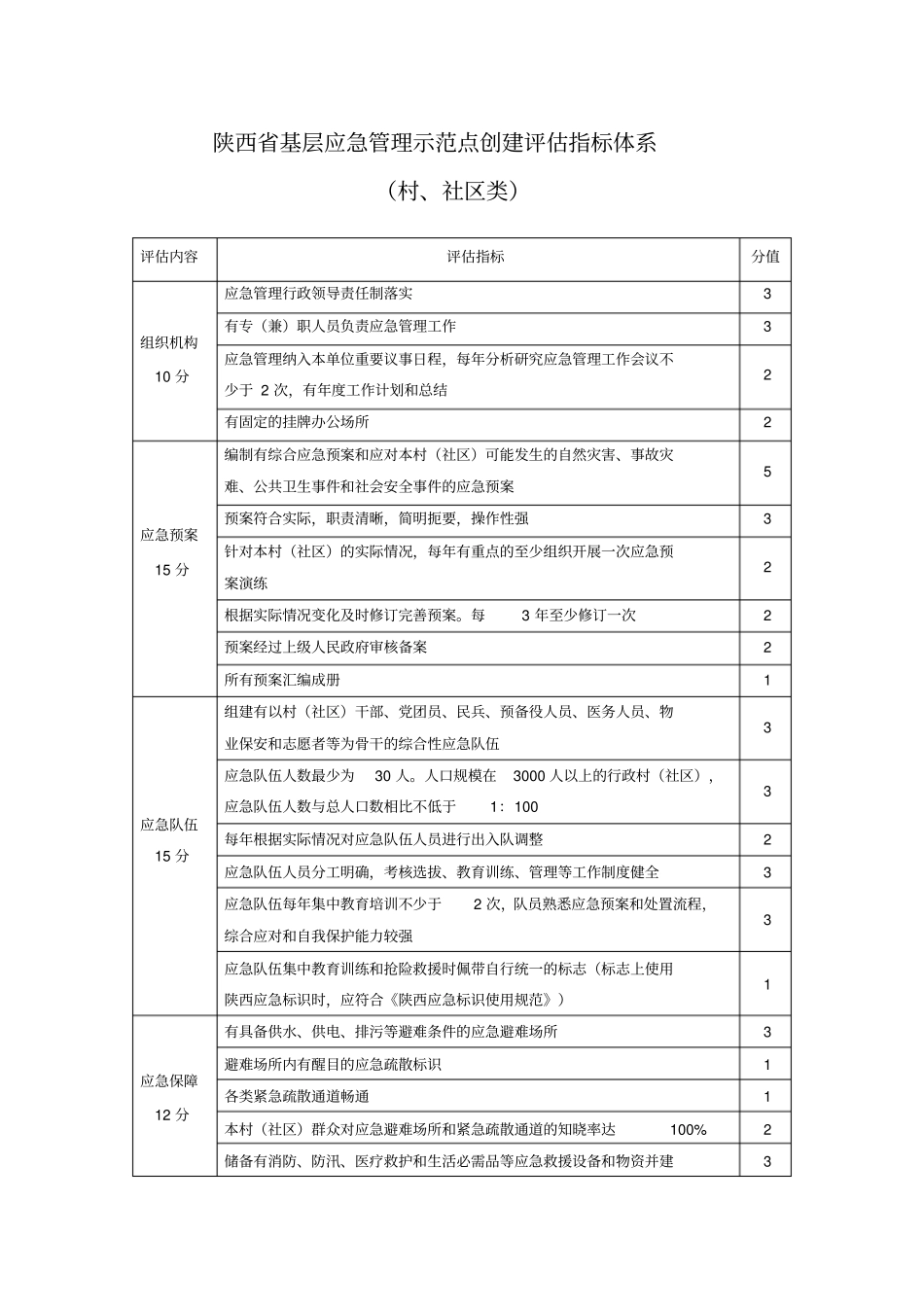 应急管理示范点创建,标准、申报表及,上报资料_第3页