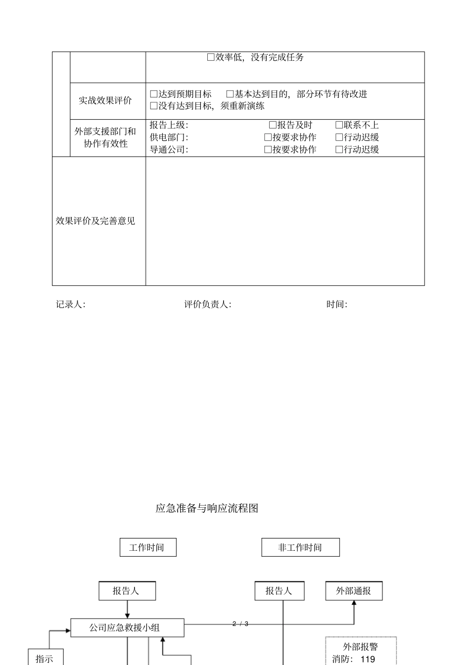 应急预案演练记录表空白_第2页