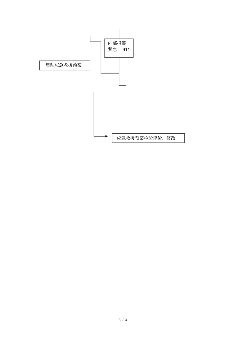 应急预案演练记录表空白_第3页