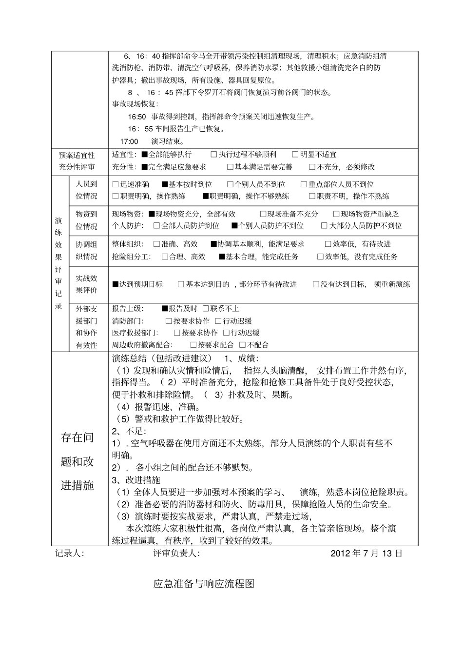 应急预案演练及评审记录最终版_第2页