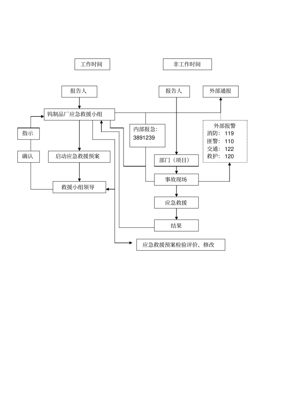 应急预案演练及评审记录最终版_第3页