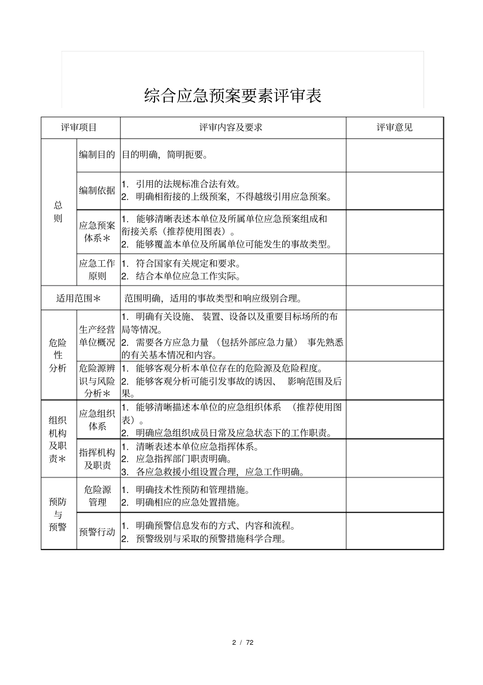 应急预案要素形式评审表_第2页