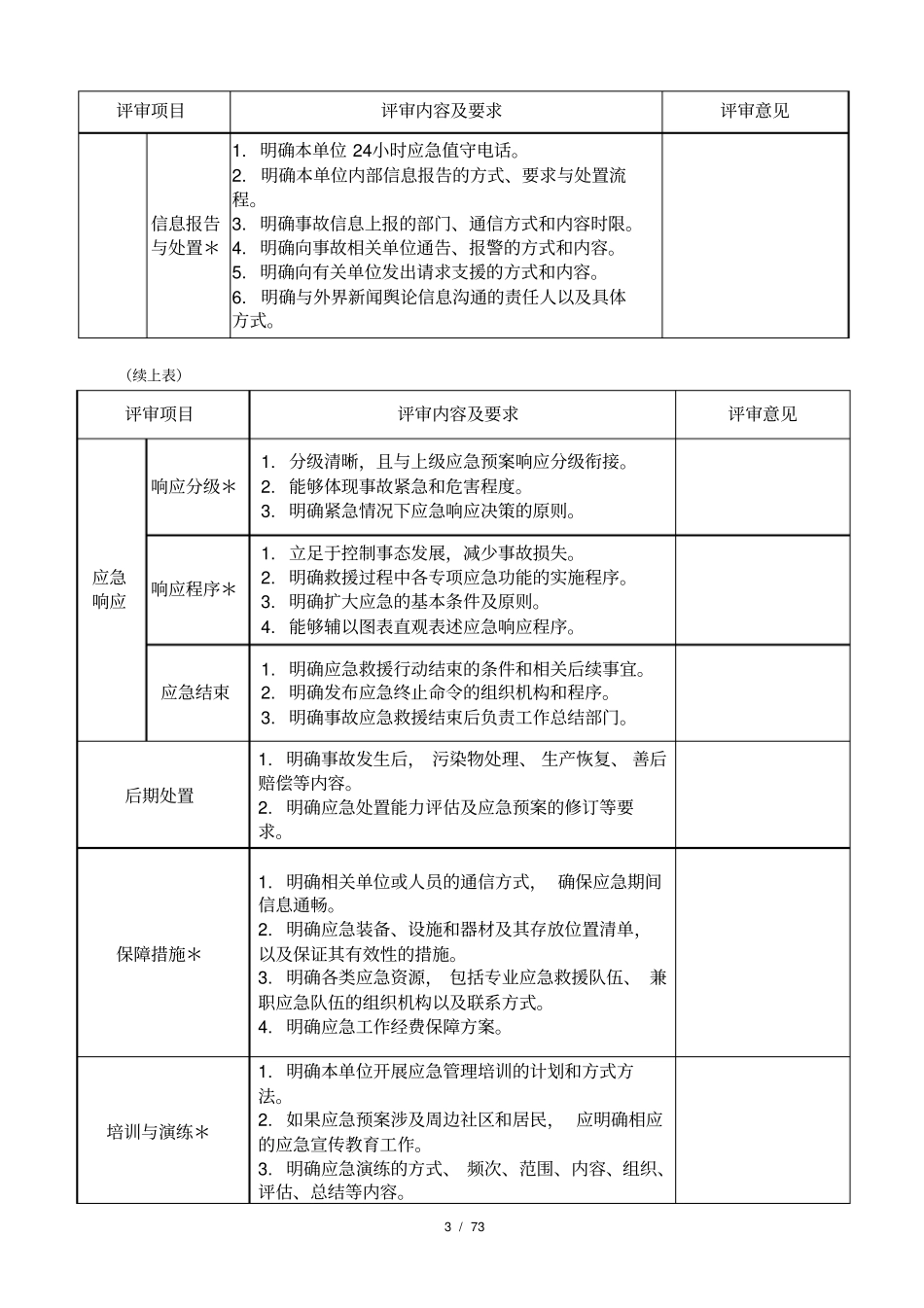 应急预案要素形式评审表_第3页