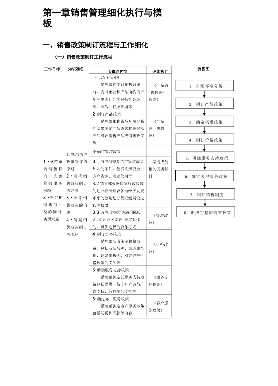 (流程管理)营销管理流程表格_第2页