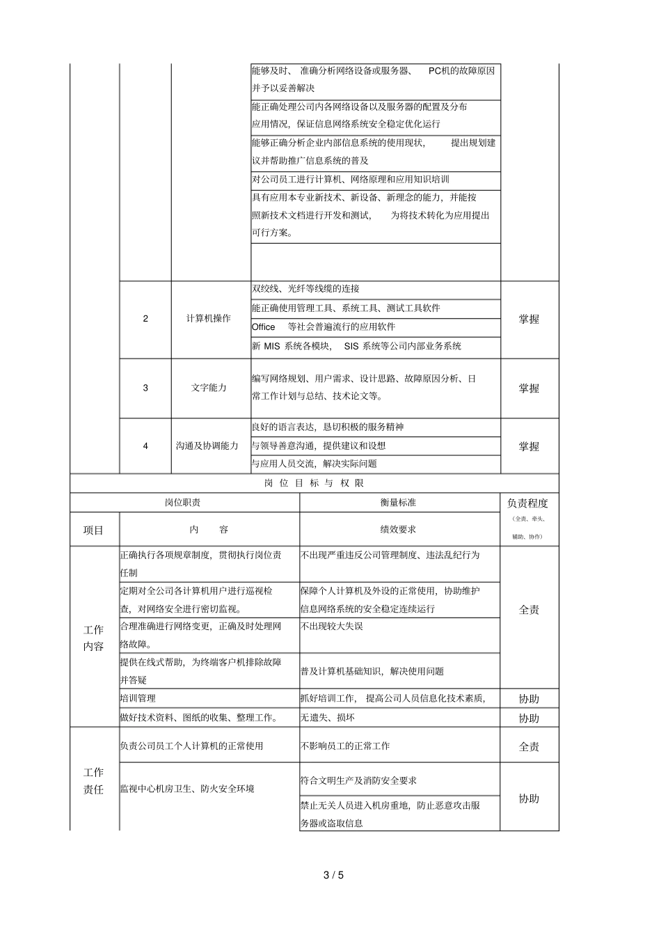 应用技术维护岗位说明书_第3页