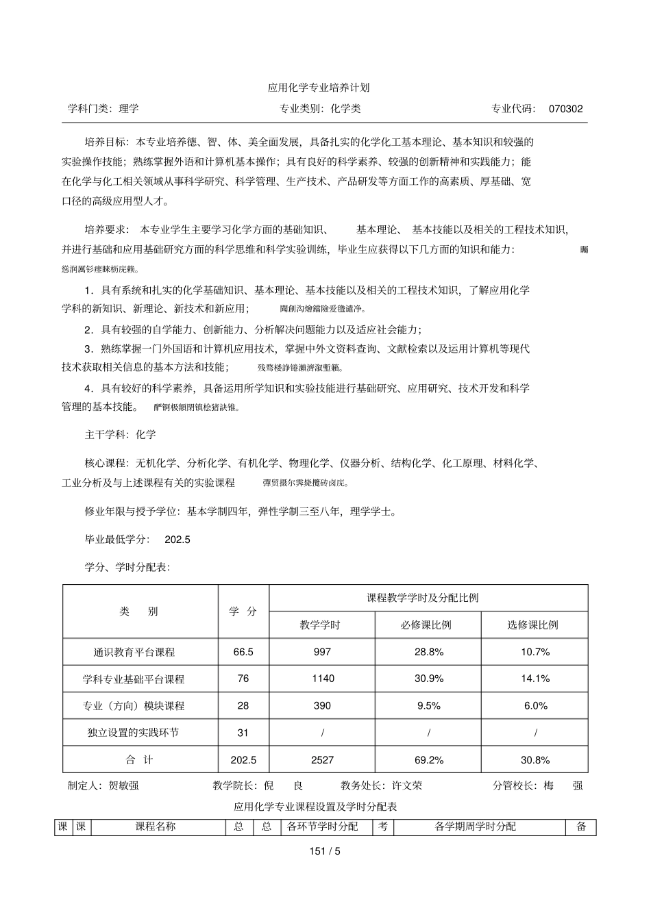 应用化学专业培养计划_第1页