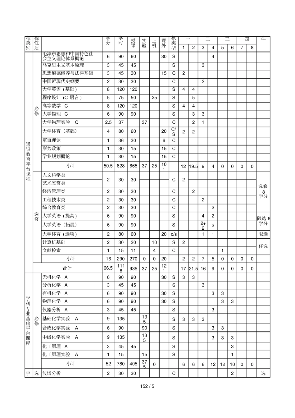 应用化学专业培养计划_第2页
