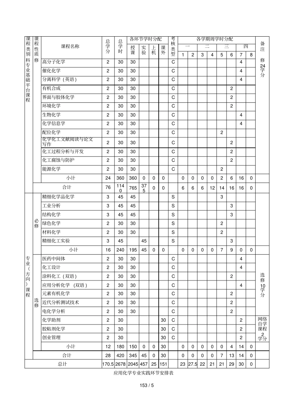 应用化学专业培养计划_第3页
