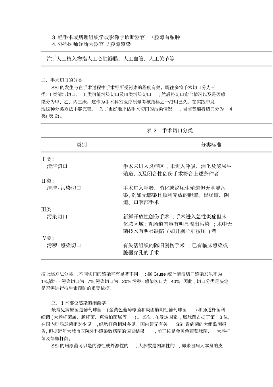 应用抗菌药物防治外科感染的指导意见草案Ⅱ_第2页