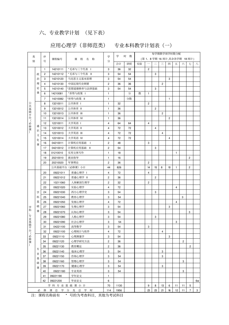 应用心理学非师范类专业本科教学计划_第3页