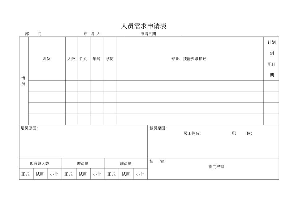 应聘申请表表格格式_第3页