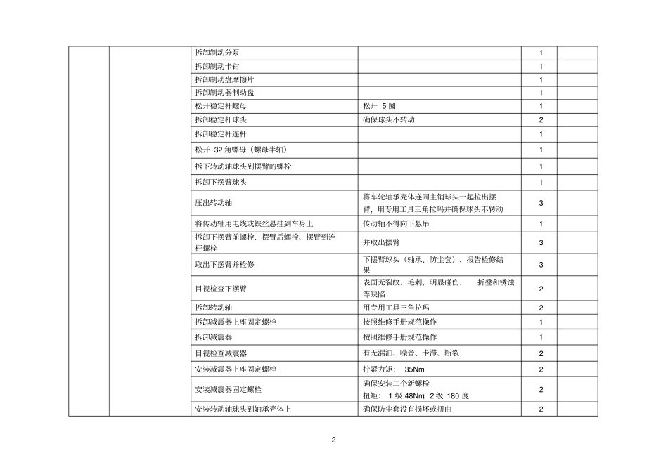 底盘--制动和悬架-评分表_第2页
