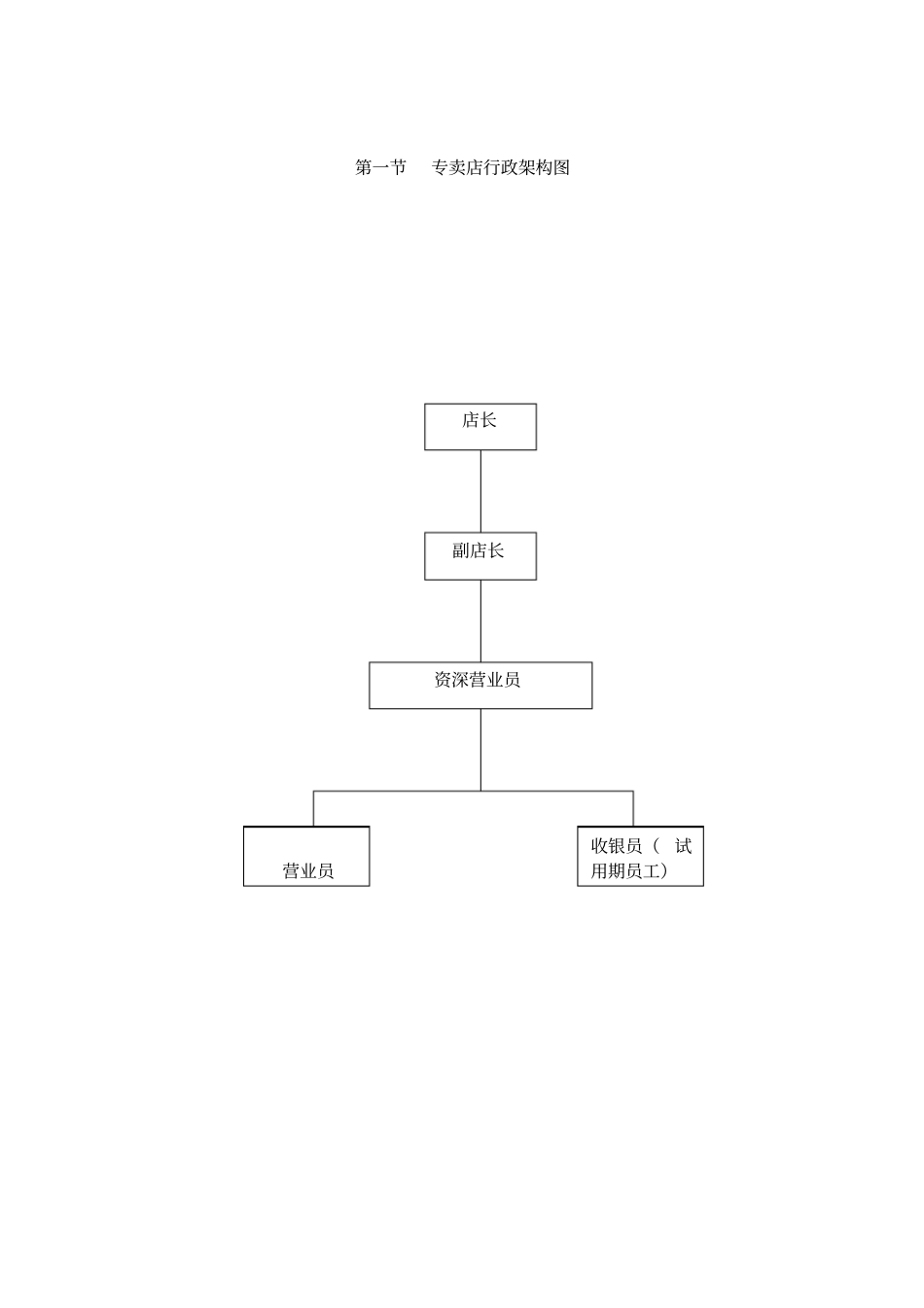 店铺营运方案及管理制度_第3页