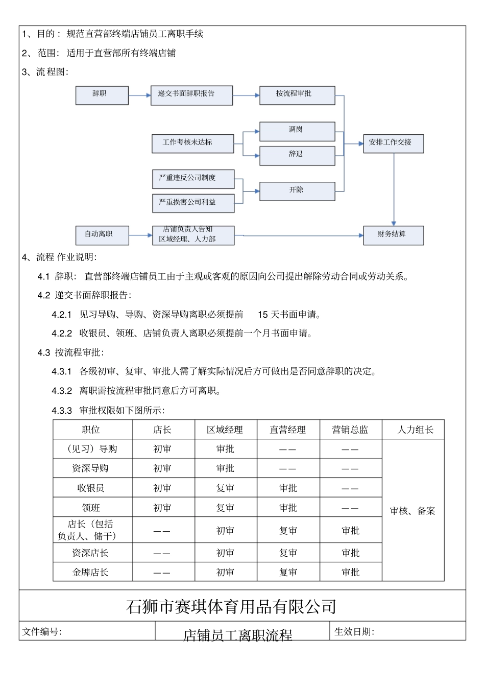 店铺离职流程_第2页