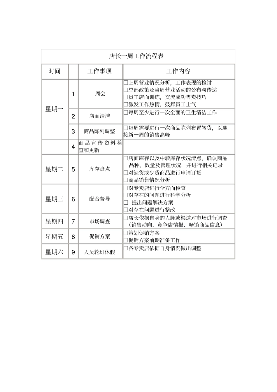 店长一周工作流程表_第1页