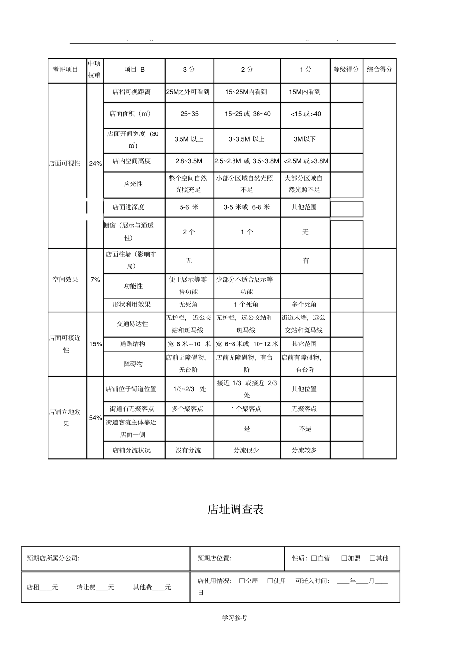 店面评价表大全_第3页