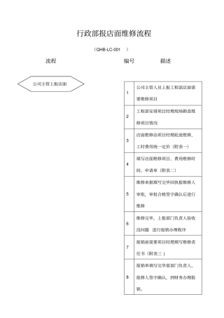 店面维修流程