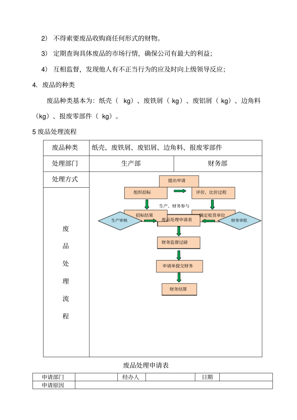 废品处理流程_第2页